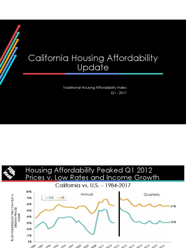 1Q2017 Housing Affordability Index Public