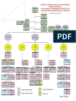 Organigrama - Funcional Appra Atg PDF