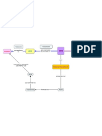 1 - El ADN_mapa Conceptual