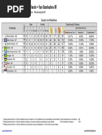 Campeonato Brasileiro de Karate - Fase Classificatória MT - Resultados