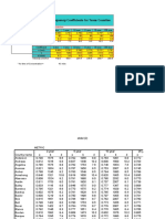 Rainfall Coefficients Texas Counties IDF