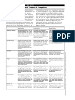 Fact Sheet U1 Comparison of Eng FR SP Col PDF