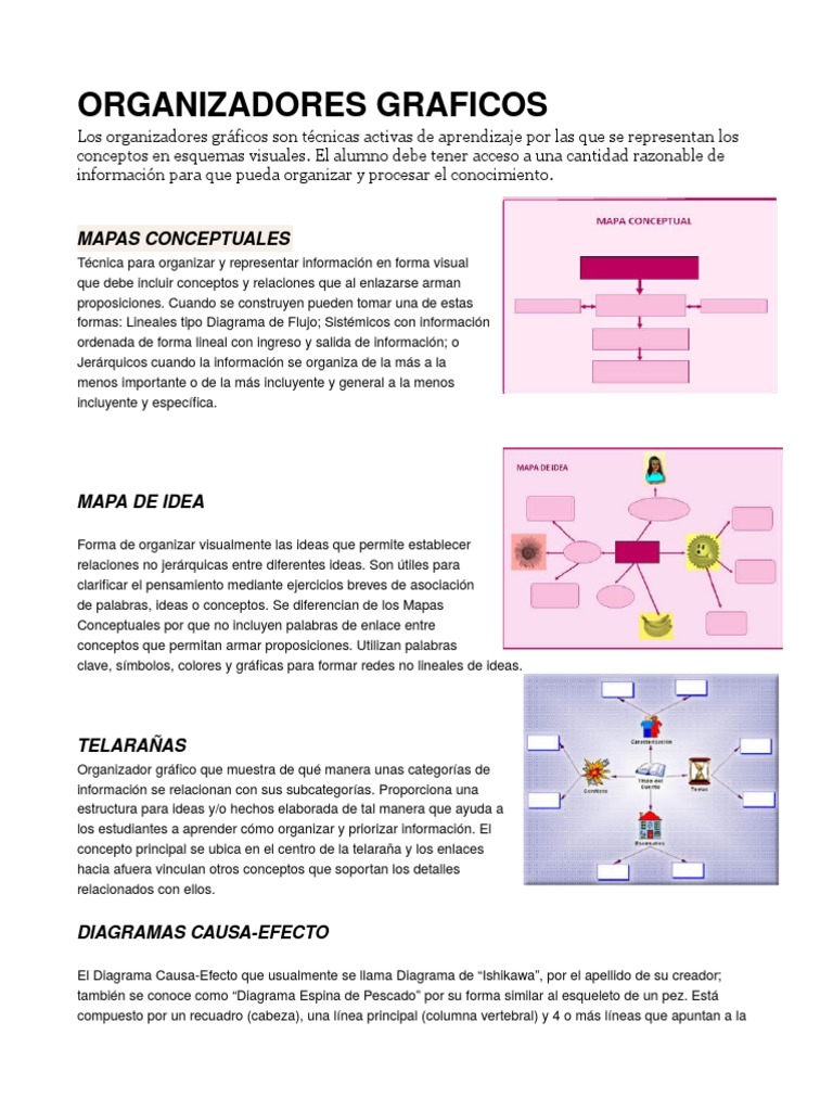 Organizadores Graficos Carta Información Aprendizaje