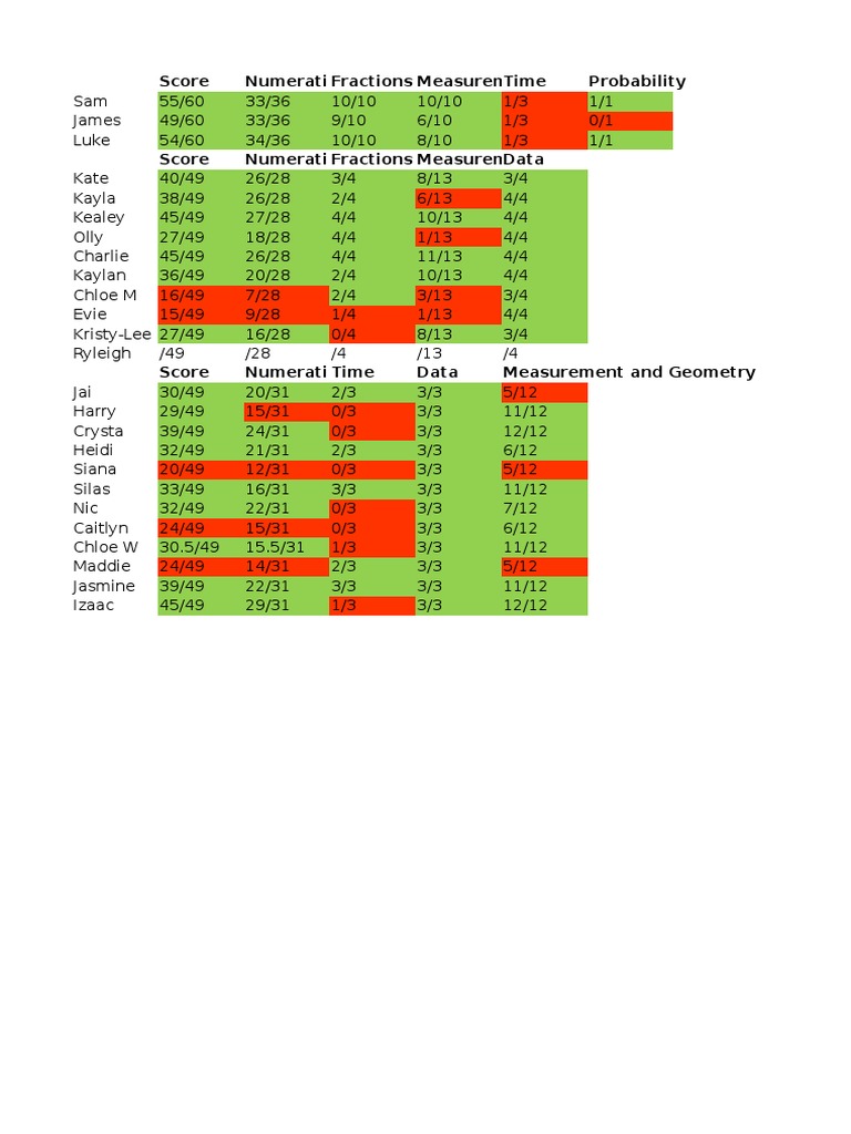 Maths Test Assessment PDF