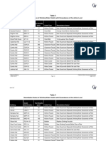 Remediation Status of Drinking Water Outlets With Exceedances of The Action Level