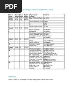 Brown's MLU Stages and Ranges Chart | PDF | Verb | Language Families