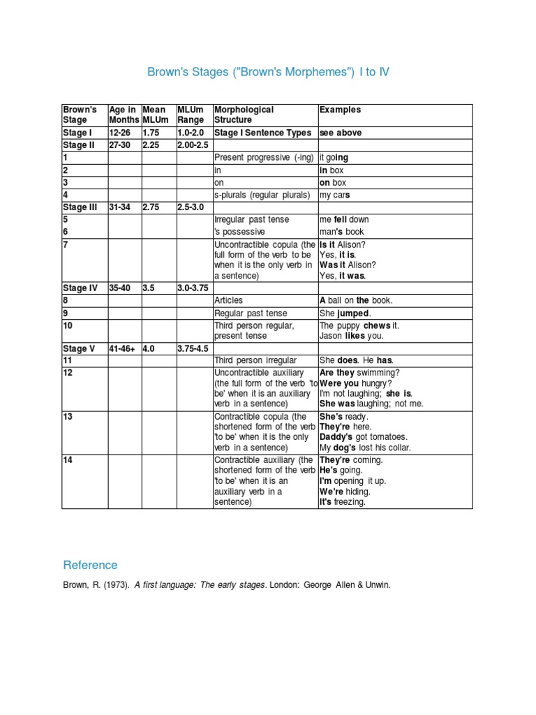 Mlu Chart PDF Verb Languages