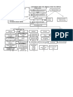 Pathway Pre Dan Eklamsia