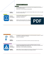 Response Clusters: Camp Coordination and Camp Management