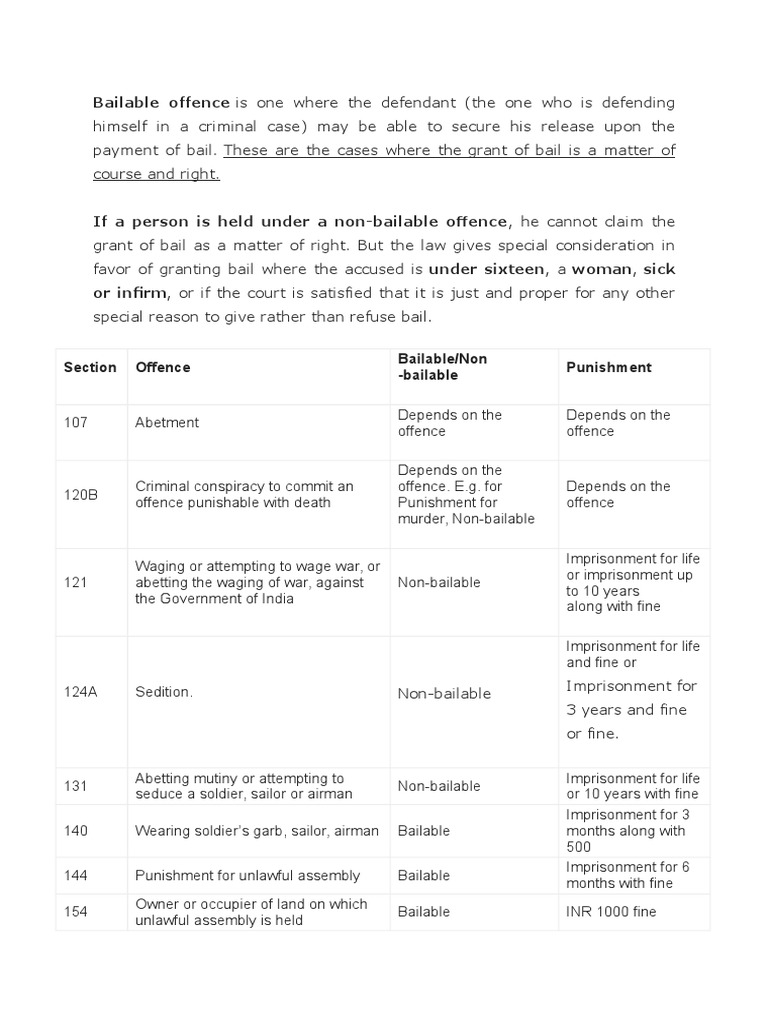 Bailable and Non-Bailable Offences List | PDF | Forgery | Bail