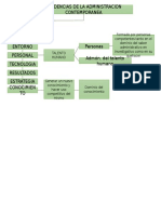 Mapa Mental Tendencias de Admon