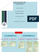 Mapa Conceptual Teoría Carl Jung