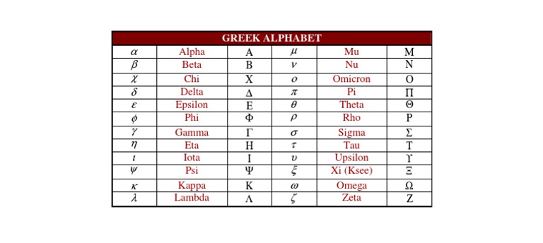 Greek Alphabet Chart and Symbols | PDF