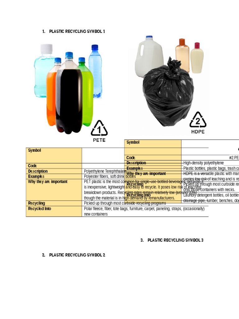 Plastics Recycling Codes and Why They Are Important Polyvinyl Chloride Plastic