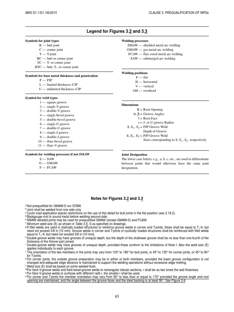 Aws D1 1 1m 15 Notes Welding Construction