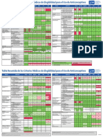 Tabla Resumida a Colores (1)