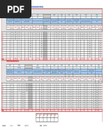 QHSE Objectives / Target (Performance Measurements Sheet) .: Rig ST#