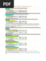 Accounting Entries Related To MM Transactions