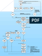 SOP_flowchart.pdf