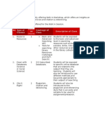 No - Type of Classes Durati On Coverage of Class Description of Class