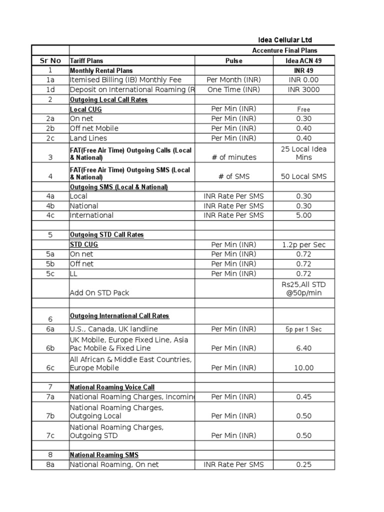 Idea Mobility Tariff Plan Upload Details | PDF | Roaming | Landline