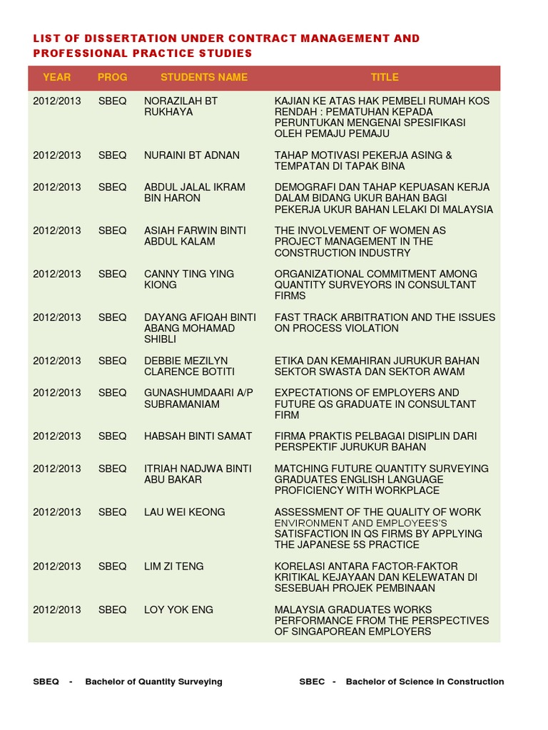 CMPP Try PDF | PDF | Real Estate Law | Engineering