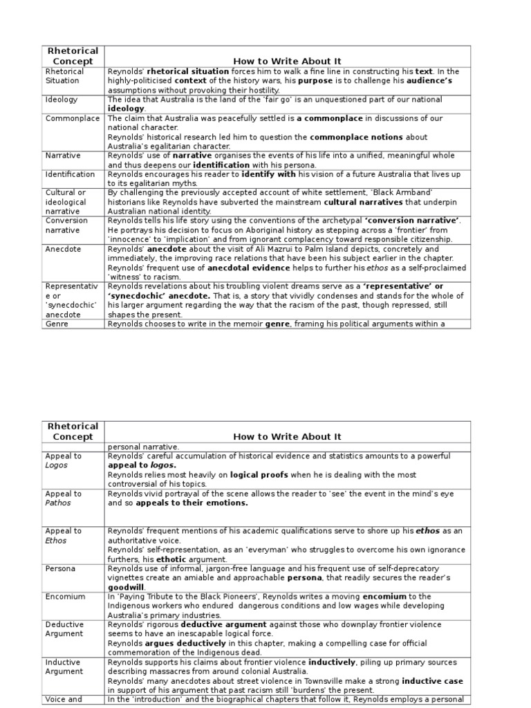 Analyzing Reynolds' Rhetorical Techniques | PDF | Narrative | Rhetoric