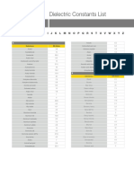 Dielectric Constants List