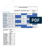 Attendance at Meetings 2016-17