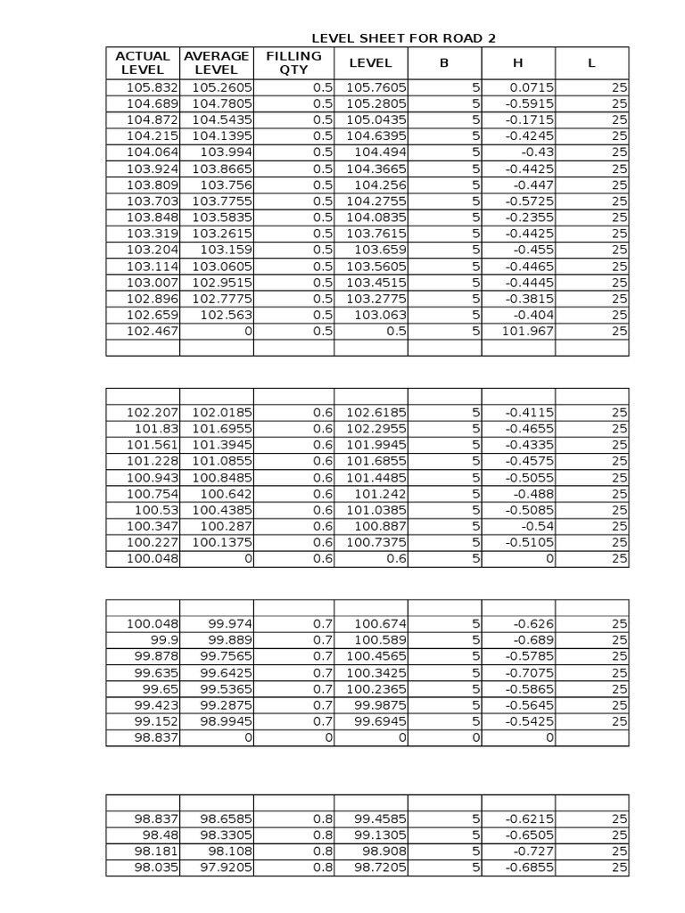 Road Level Sheet and Excavation Data | PDF | Construction Aggregate ...