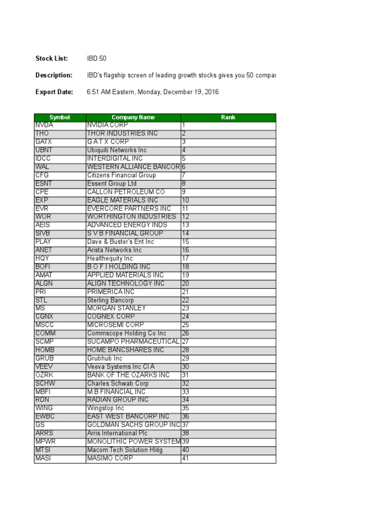 IBD 50 Companies Of The United States New York Stock Exchange