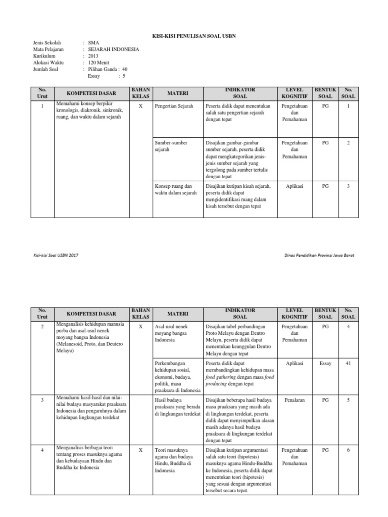 Kisi Kisi Usbn Sejarah Indonesia Kurikulum 2013 Jawa Barat