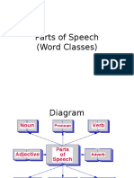 week 3 Parts of Speech.pptx