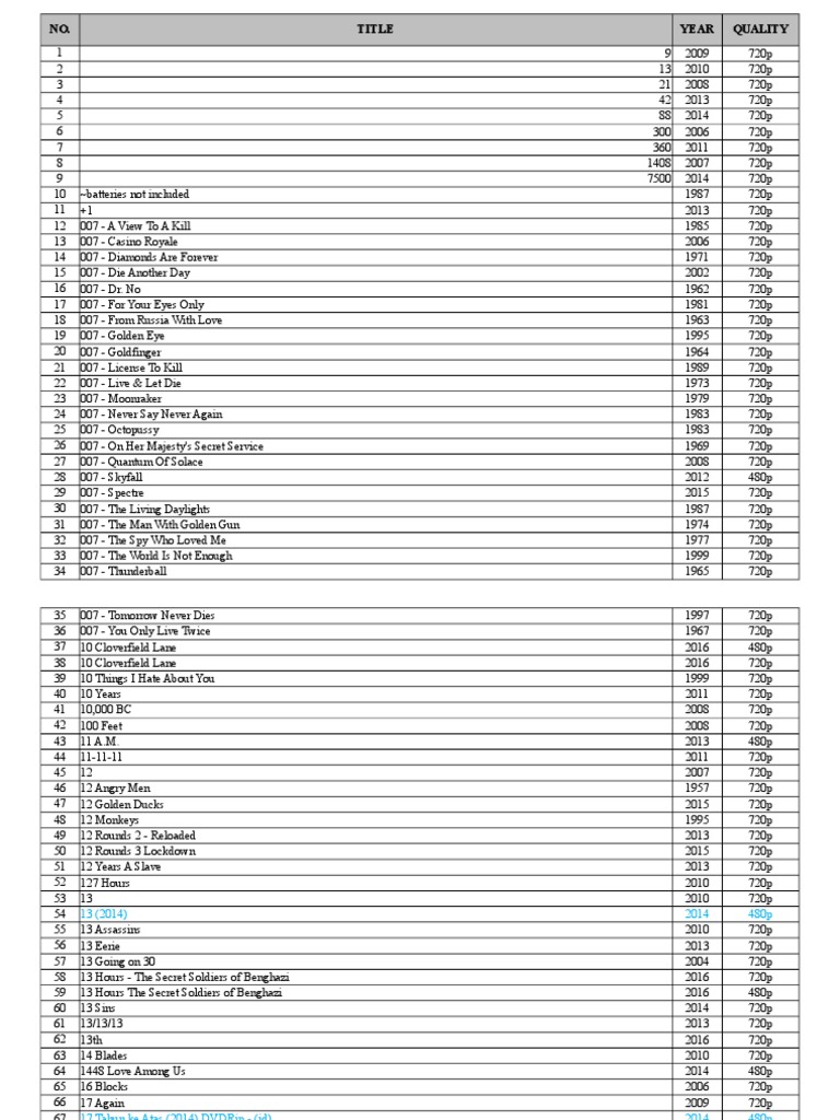 List Peg Sus Pdf