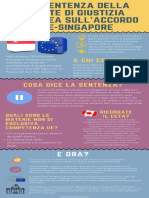 Infografica: Sentenza Della ECJ Sull'Accordo Ue-Singapore