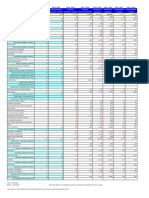 Admin Staff by Schools 2016-17