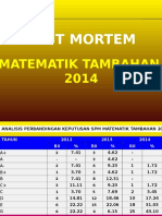 Add Maths