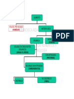 Determinaciones de Cenizas