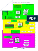 APQP FLOW From Design Through END of Product Life Cycle: N N N N