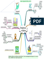 Gardner, Howard - Inteligencias Múltiples - Mapa Mental PDF