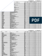 TADIG Code List PDF