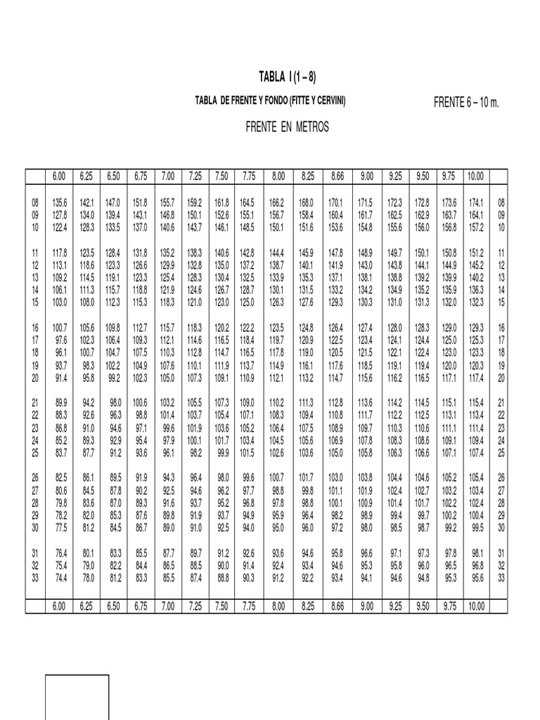 Tablas F-F de Fitte y Cervini | PDF