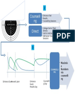 Maximize admissions via counseling