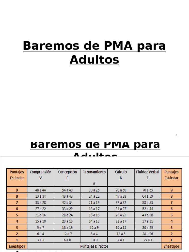 baremos de pma para adultos | Aprendizaje | Ciencia cognitiva | Prueba ...