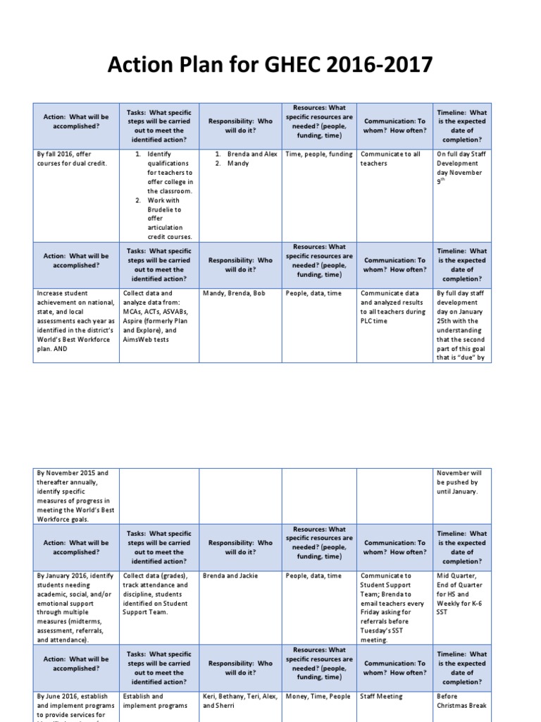 GHEC 2016-2017 Action Plan Overview | PDF | Curriculum | Sharing