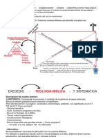 Resumen de Teologia