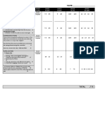 Chapman CPT Rubric