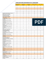 Resultados Prueba de Diagnostico