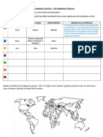 Indigenous Groups Organizer