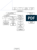 Pathway Hipoglikemia